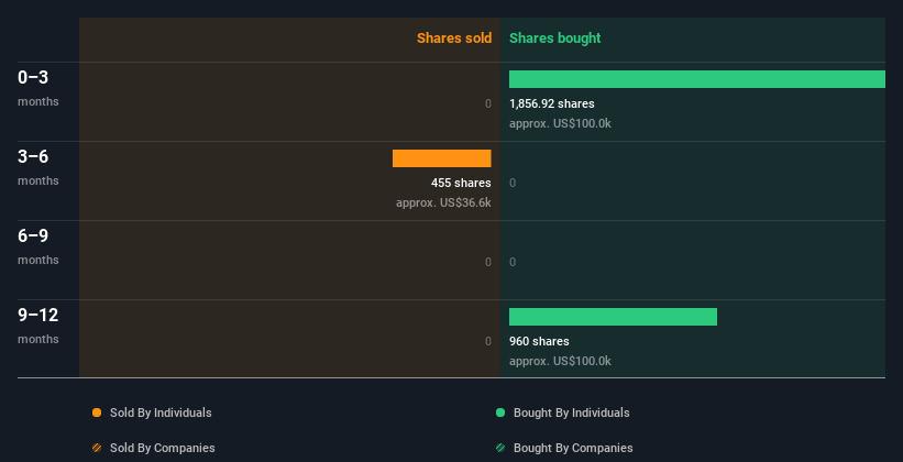 insider-trading-volume