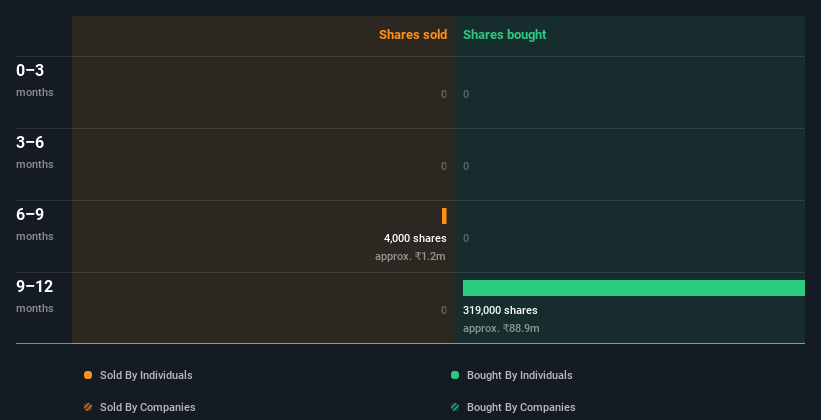 insider-trading-volume