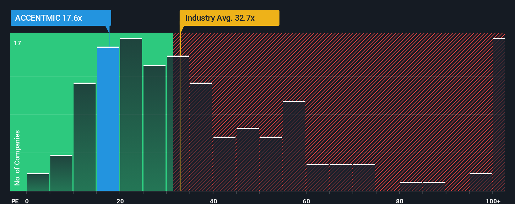 pe-multiple-vs-industry