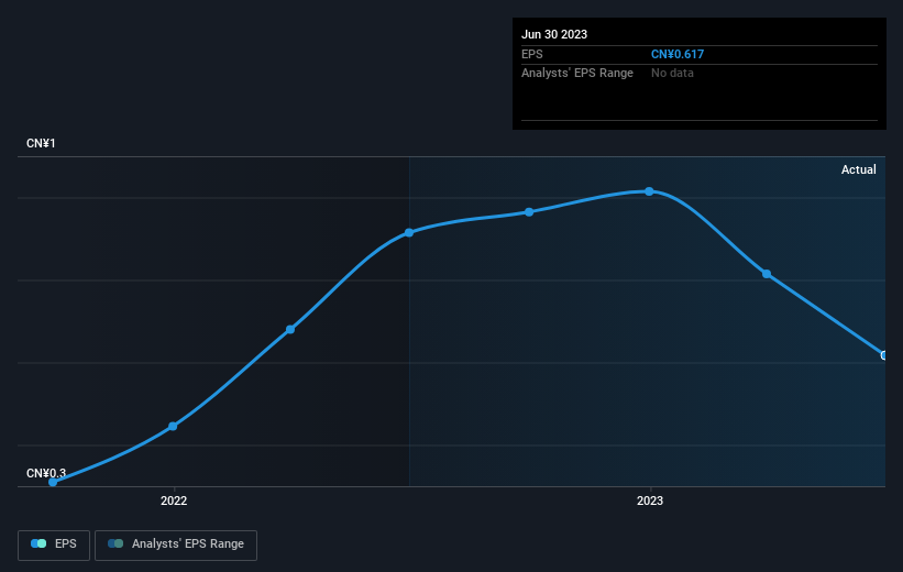 earnings-per-share-growth