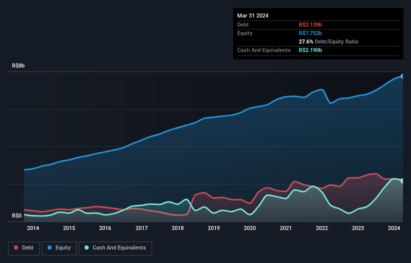 debt-equity-history-analysis