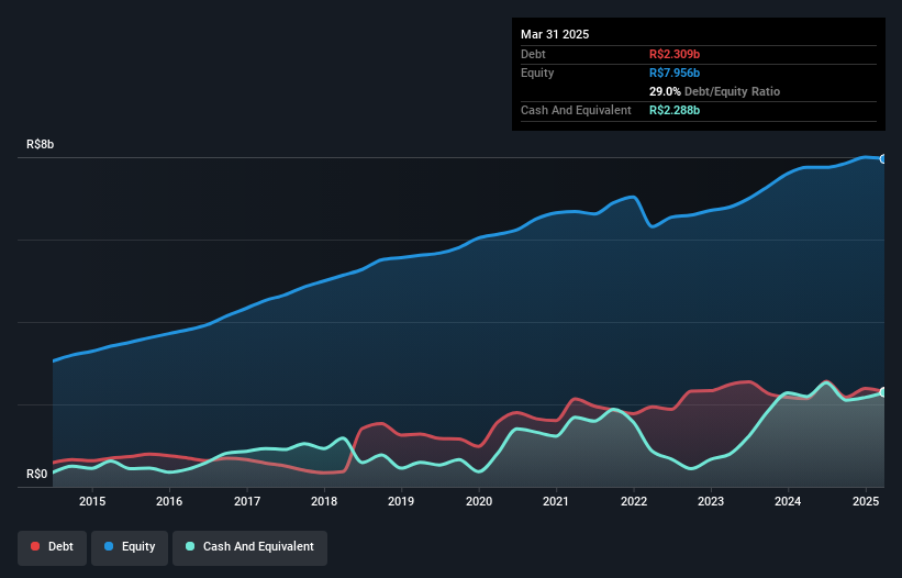 debt-equity-history-analysis