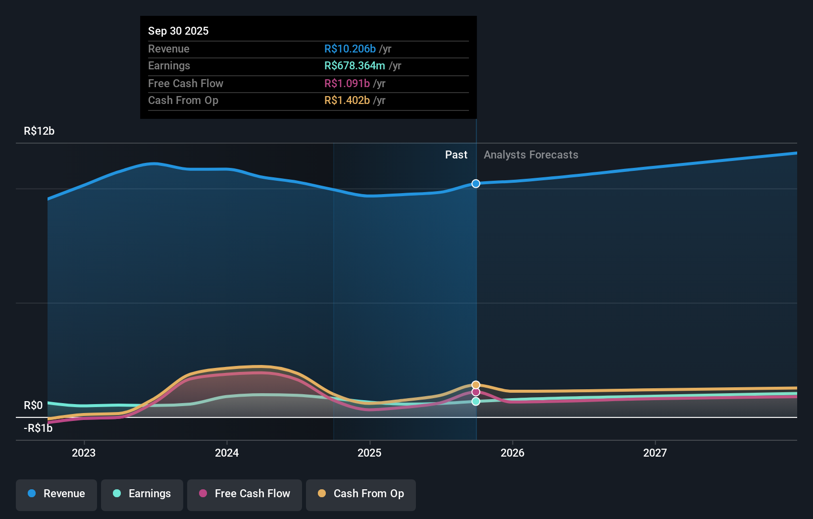 earnings-and-revenue-growth