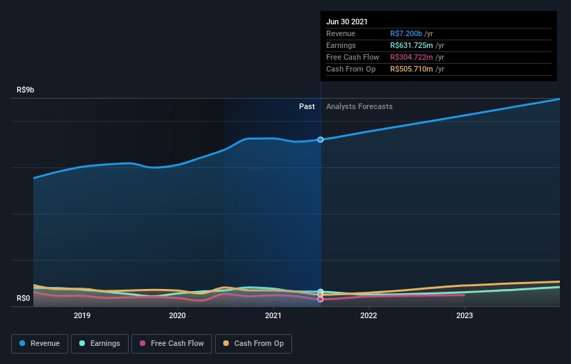 earnings-and-revenue-growth