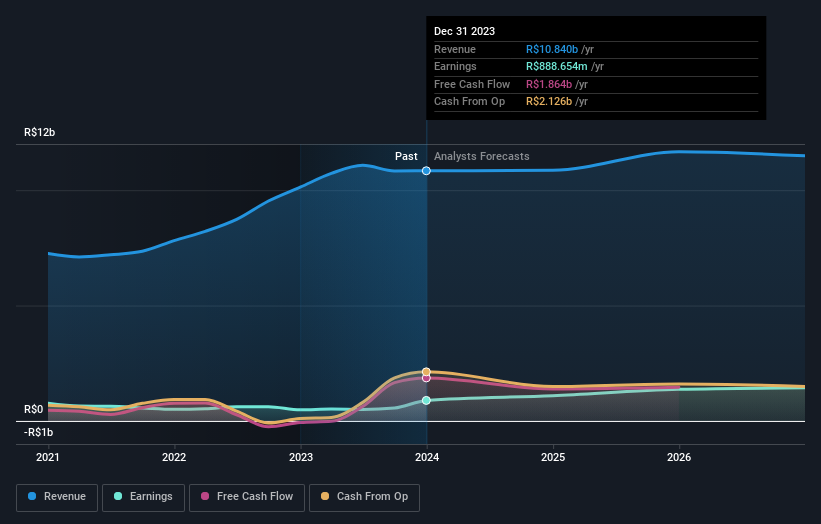 earnings-and-revenue-growth