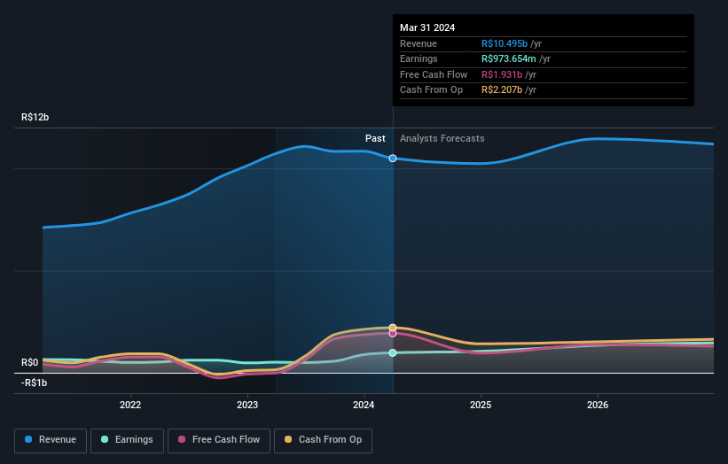 earnings-and-revenue-growth