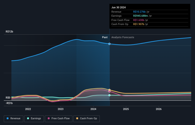 earnings-and-revenue-growth