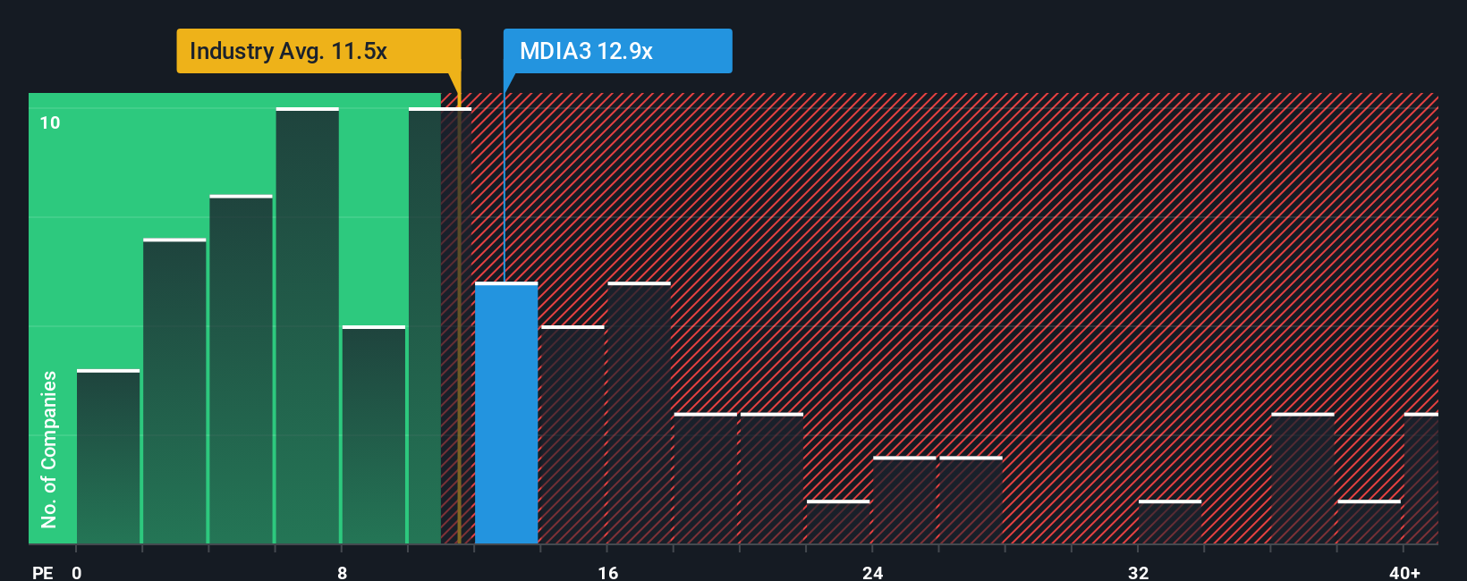 pe-multiple-vs-industry