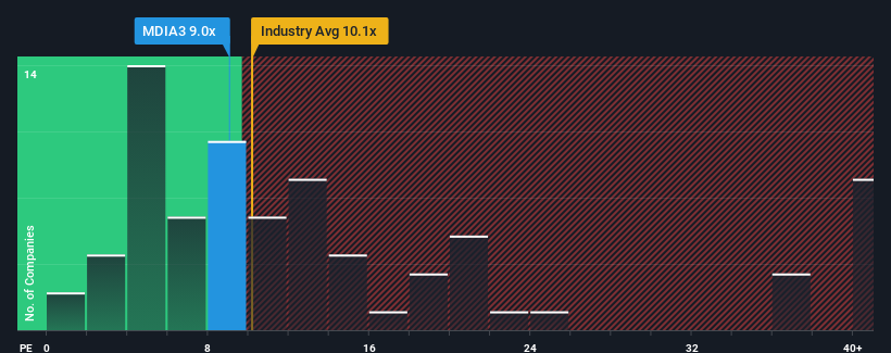 pe-multiple-vs-industry