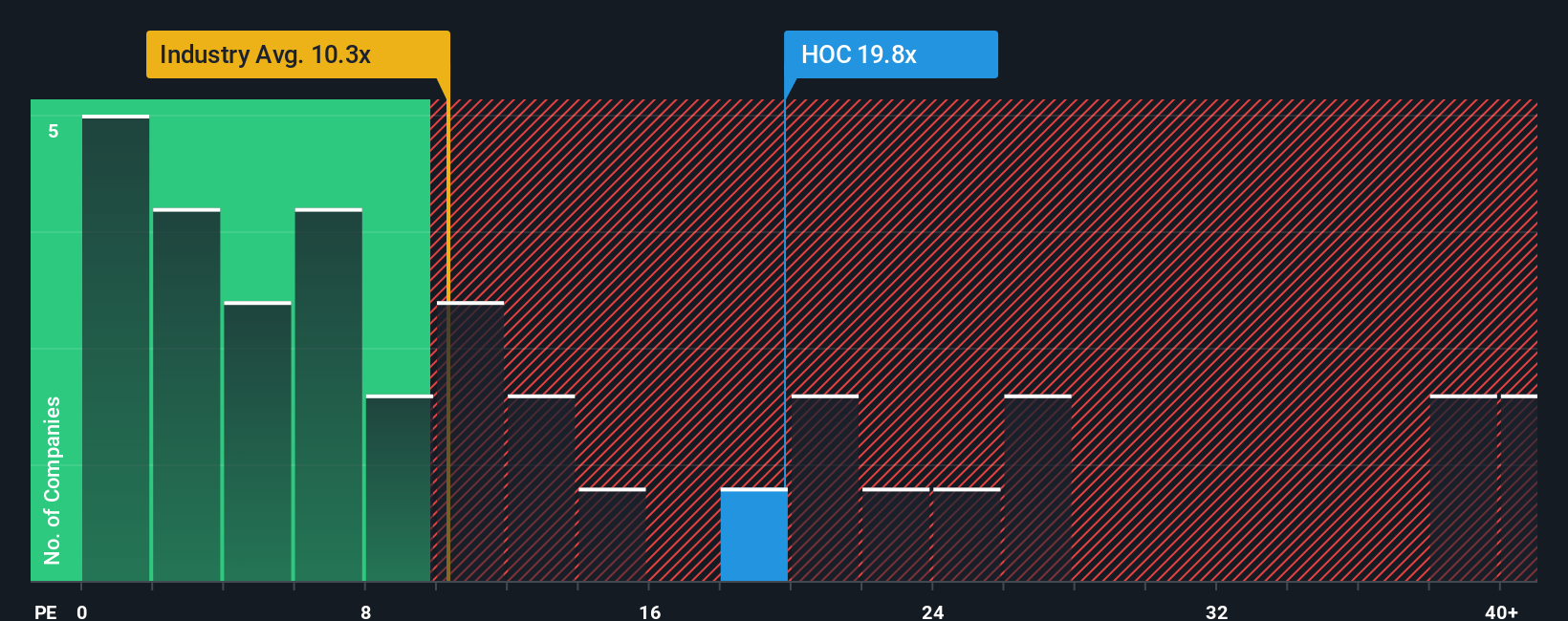 pe-multiple-vs-industry