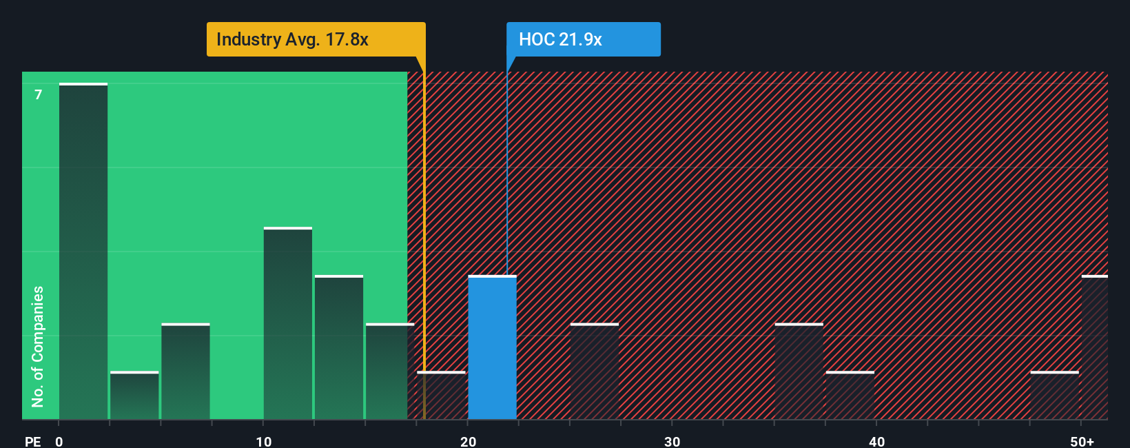 pe-multiple-vs-industry