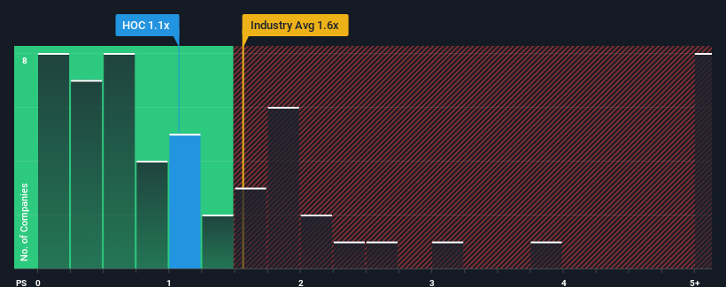 ps-multiple-vs-industry