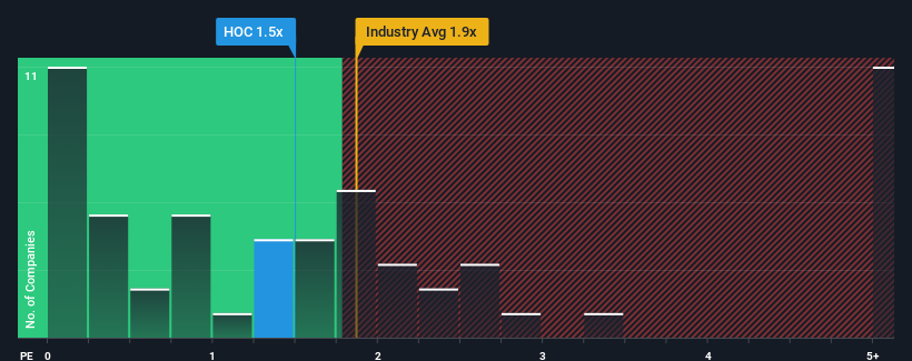 ps-multiple-vs-industry