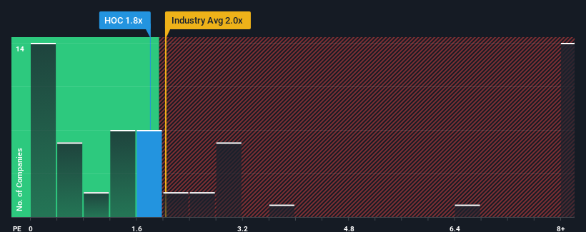 ps-multiple-vs-industry