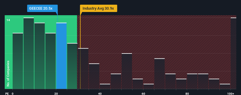 pe-multiple-vs-industry