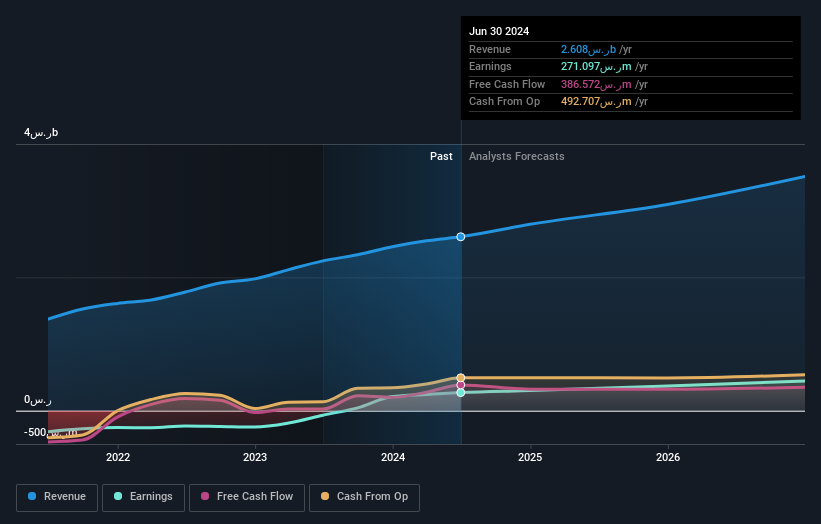 earnings-and-revenue-growth