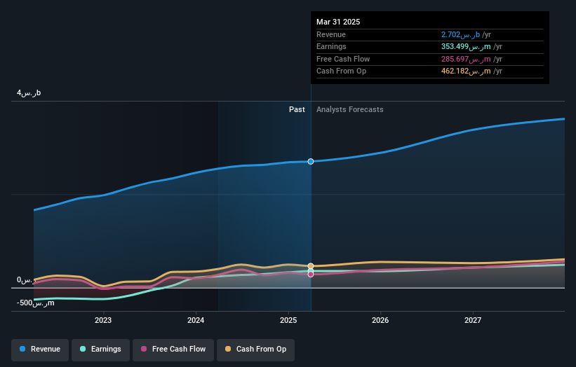 earnings-and-revenue-growth