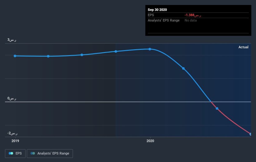 earnings-per-share-growth