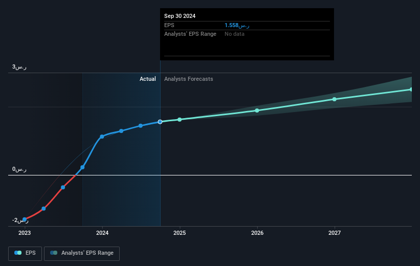 earnings-per-share-growth