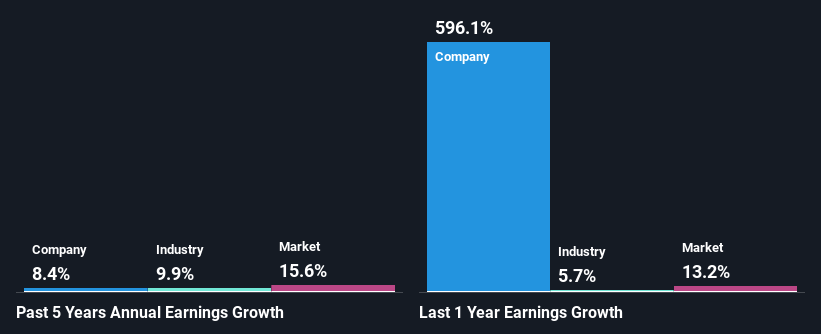 past-earnings-growth