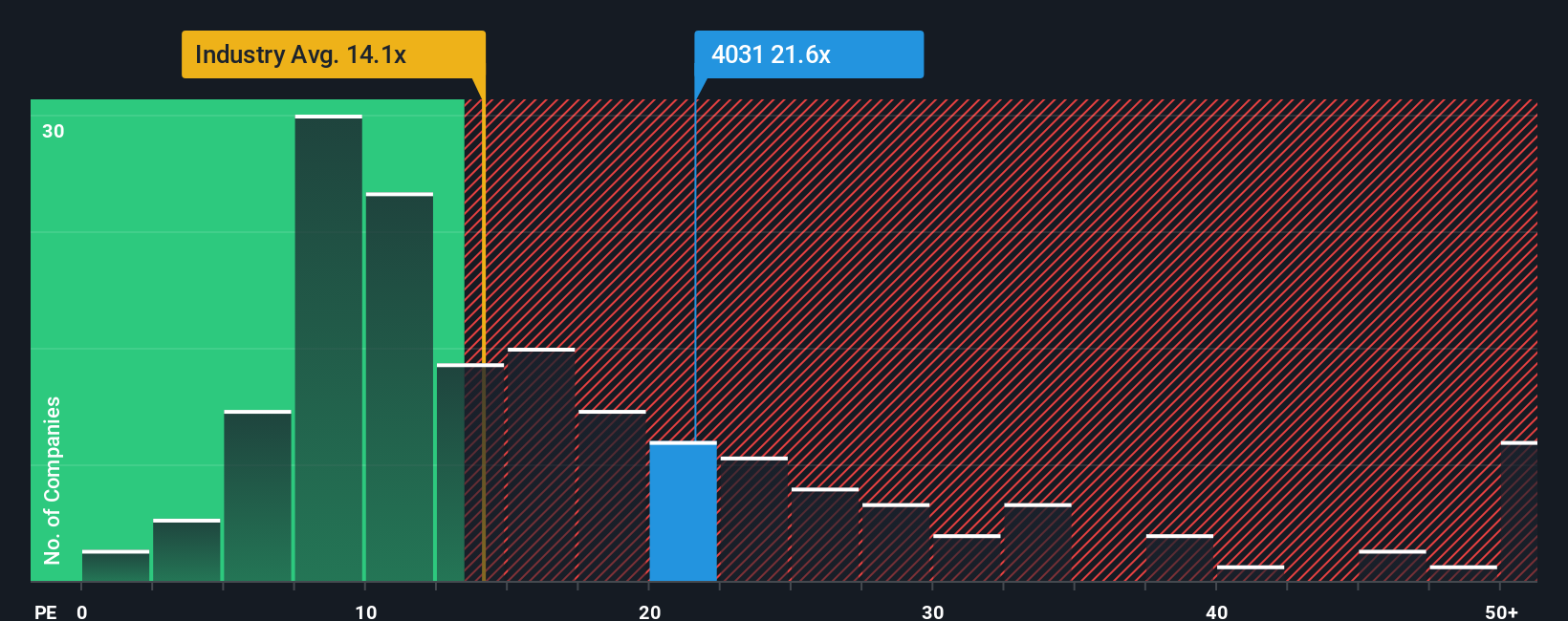 pe-multiple-vs-industry