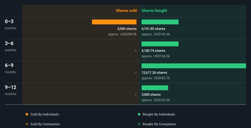 insider-trading-volume