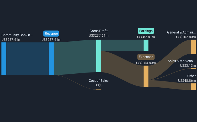 revenue-and-expenses-breakdown