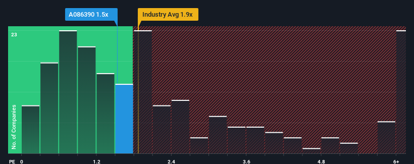 ps-multiple-vs-industry