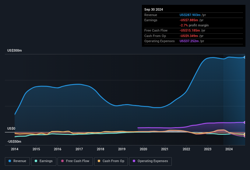 earnings-and-revenue-history