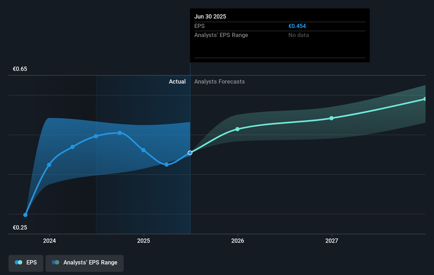 earnings-per-share-growth