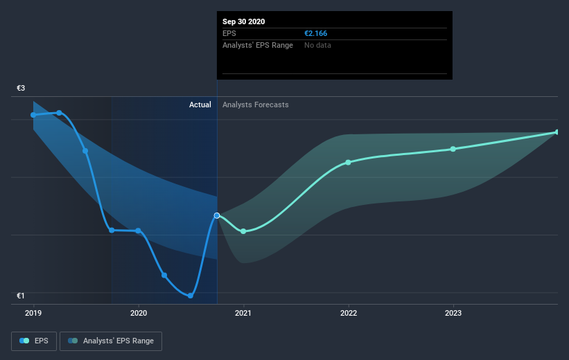 earnings-per-share-growth