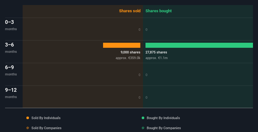 insider-trading-volume