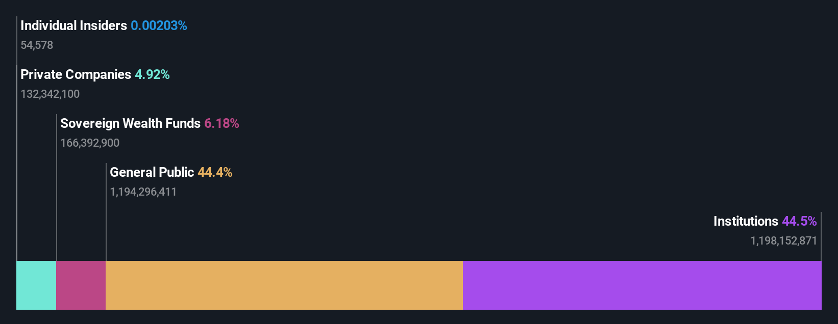ownership-breakdown