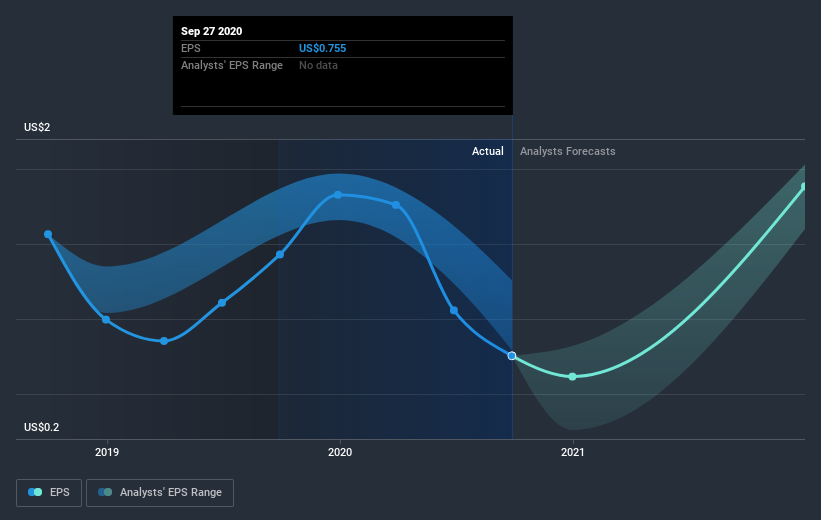 earnings-per-share-growth