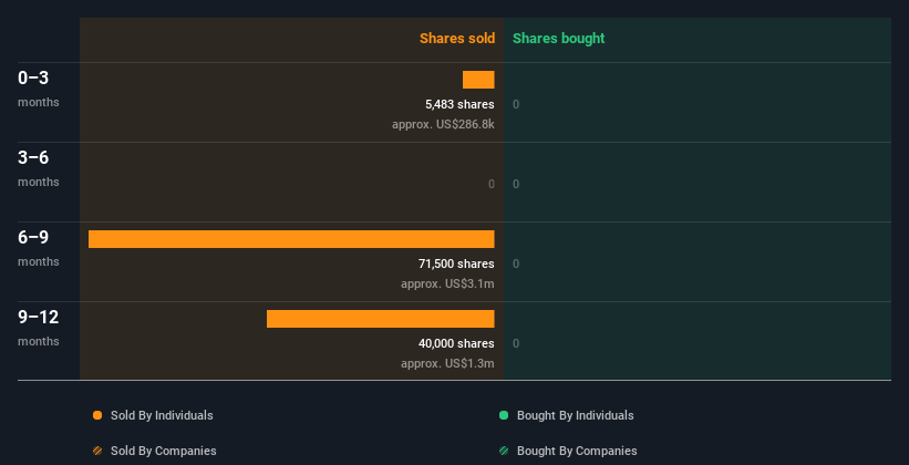 insider-trading-volume