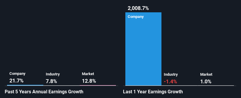 past-earnings-growth