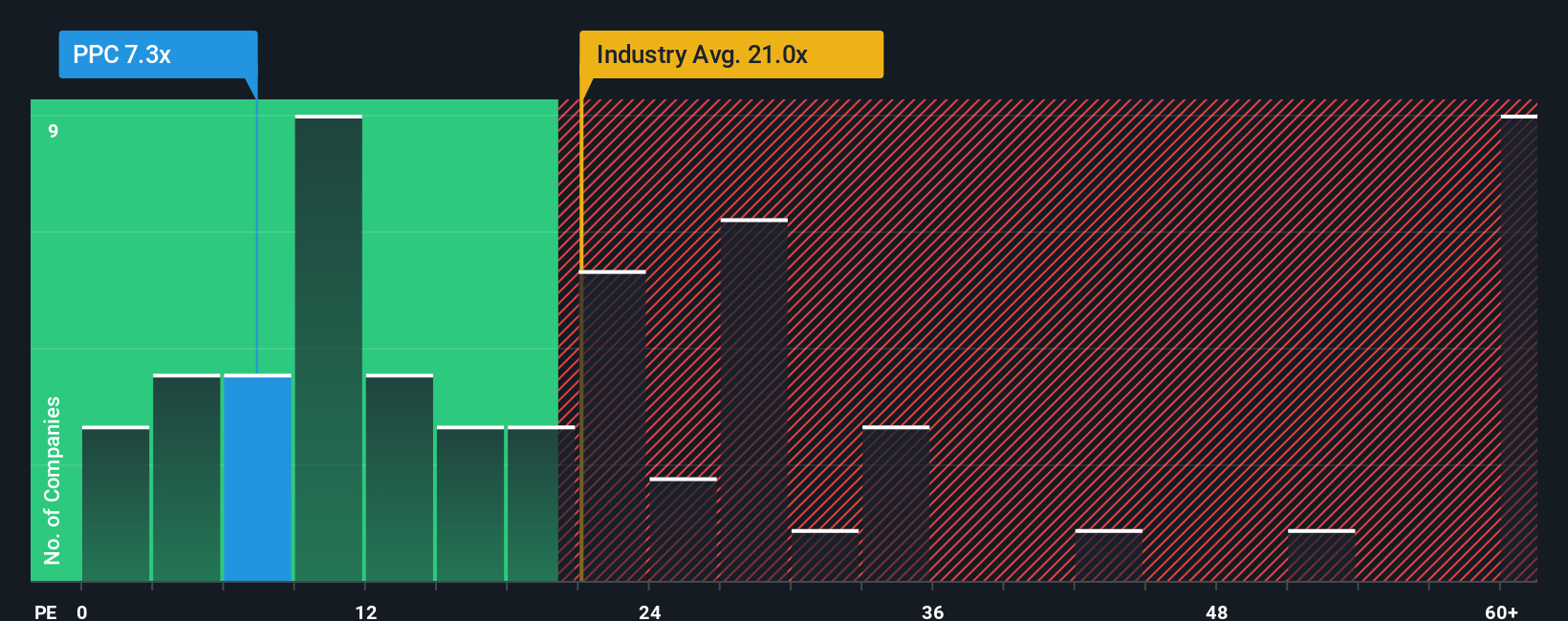 pe-multiple-vs-industry