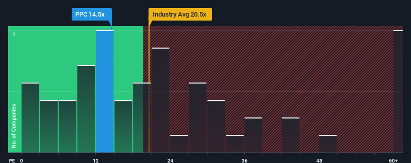 pe-multiple-vs-industry