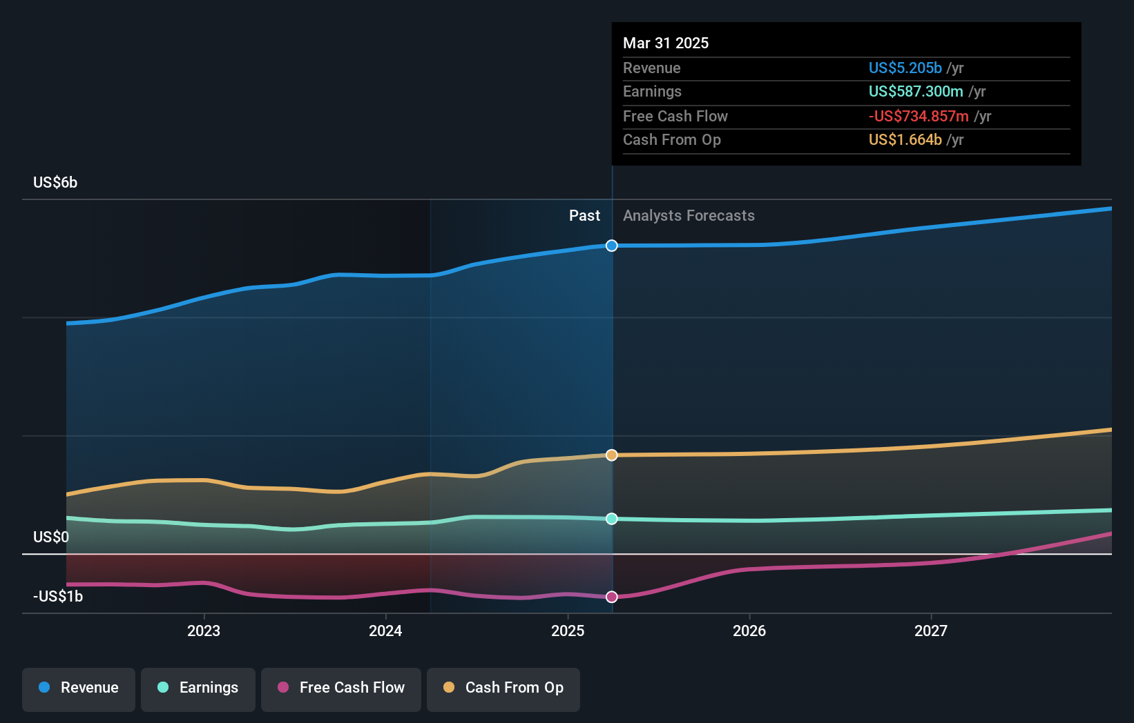 earnings-and-revenue-growth