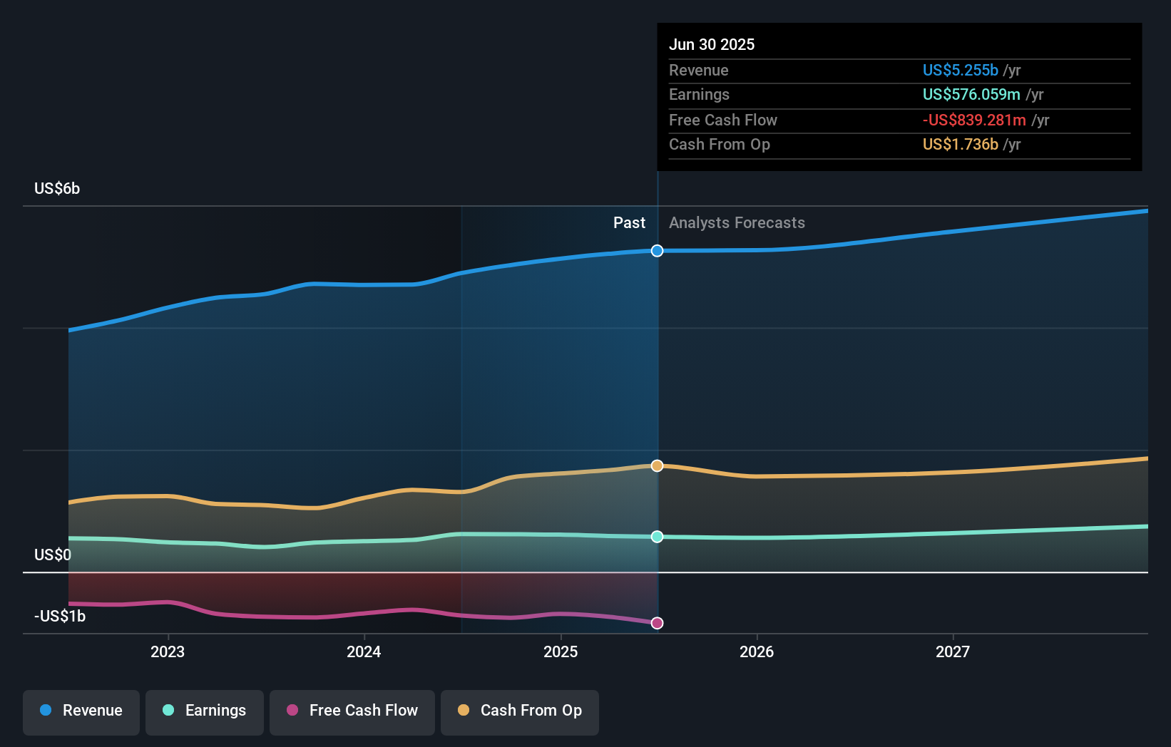 earnings-and-revenue-growth