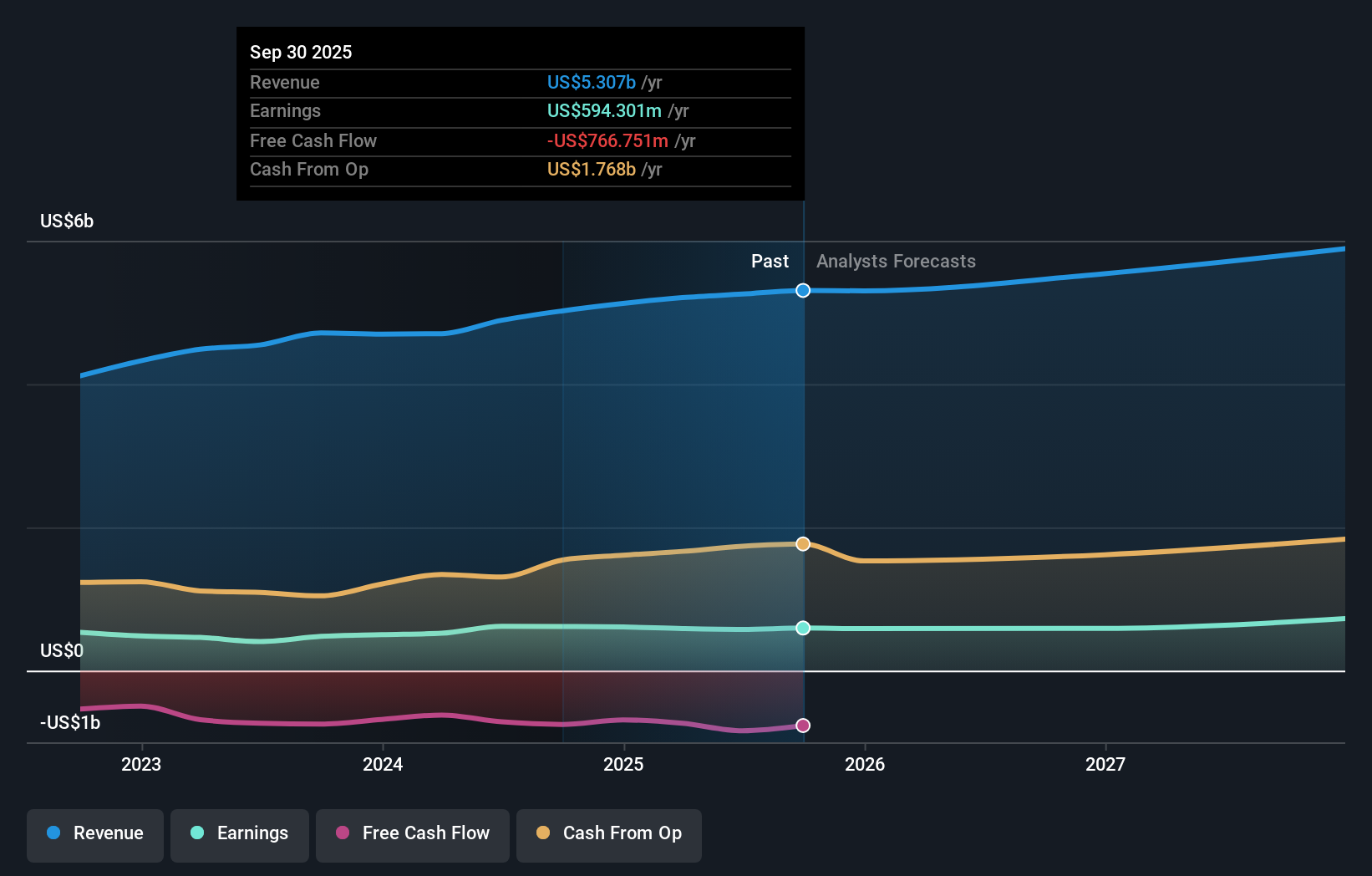 earnings-and-revenue-growth