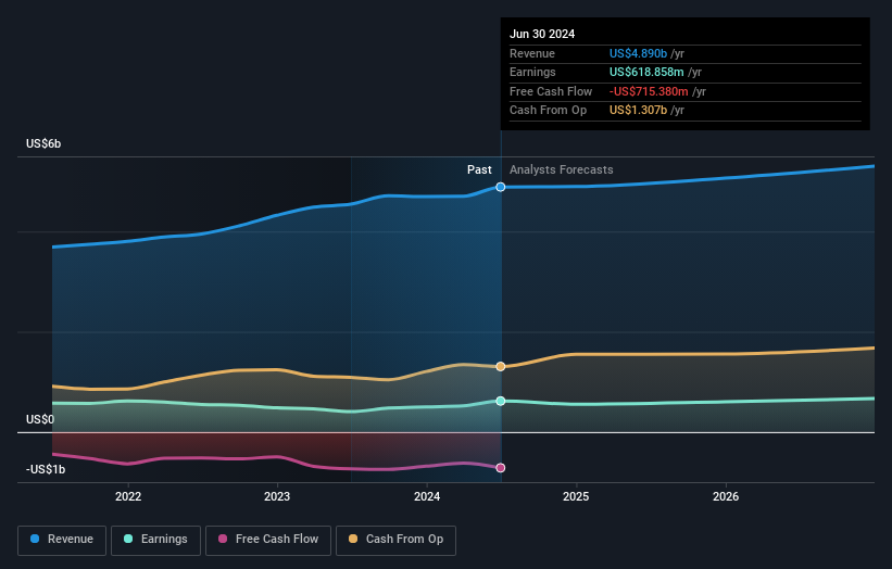 earnings-and-revenue-growth