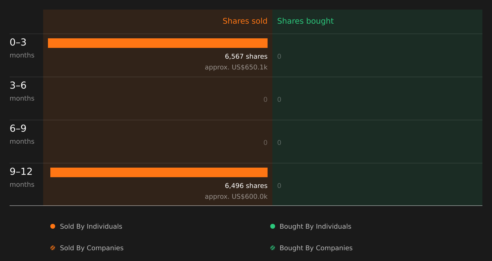 insider-trading-volume