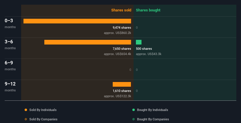 insider-trading-volume