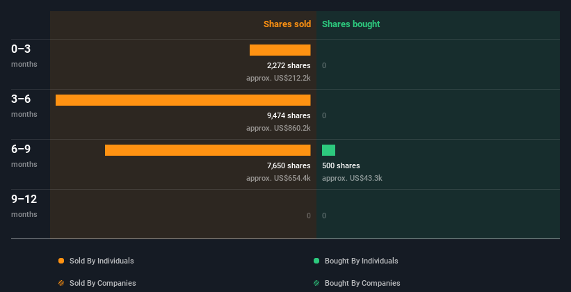 insider-trading-volume