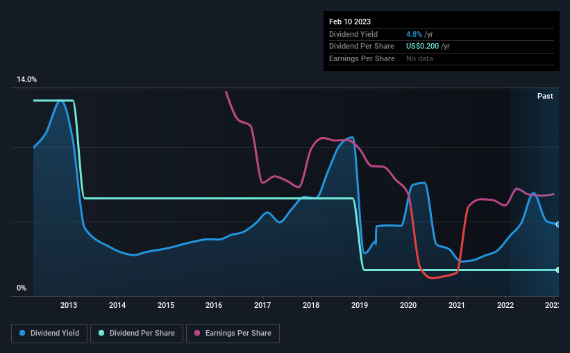 historic-dividend