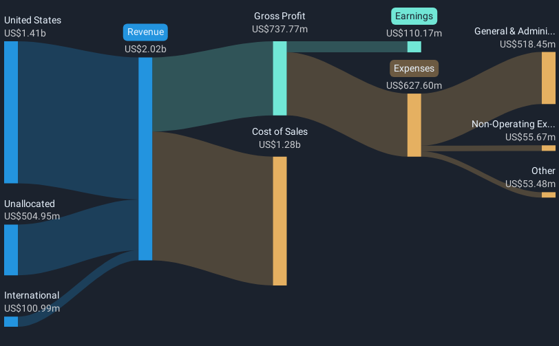 revenue-and-expenses-breakdown