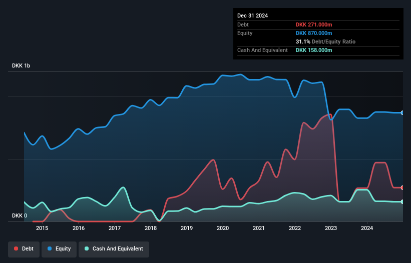 debt-equity-history-analysis
