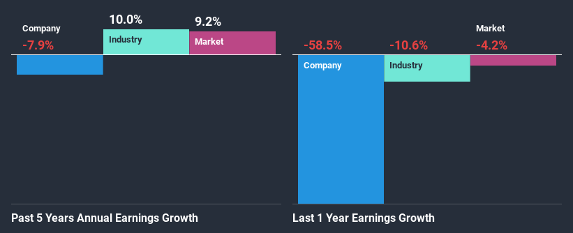 past-earnings-growth