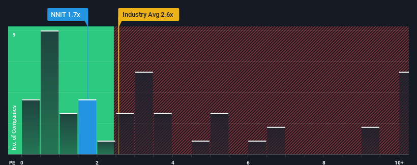 ps-multiple-vs-industry